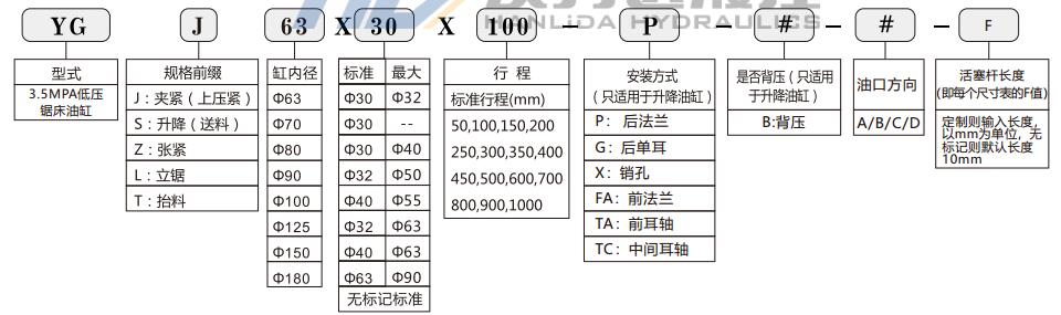 低壓拉桿液壓缸型號(hào)說(shuō)明.jpg