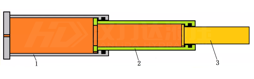 單作用多級(jí)缸漢力達(dá).png